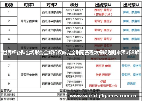 世界杯各队出线形势全解析权威完全指南赛程数据规则概率预测详解