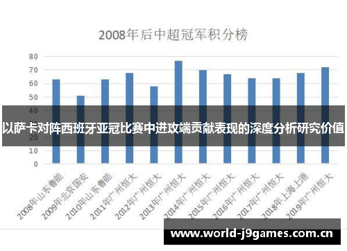 以萨卡对阵西班牙亚冠比赛中进攻端贡献表现的深度分析研究价值 以萨卡对阵西班牙亚冠比赛中进攻端贡献表现的深度分析研究价值