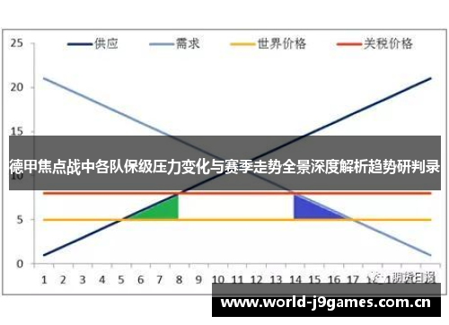 德甲焦点战中各队保级压力变化与赛季走势全景深度解析趋势研判录 德甲焦点战中各队保级压力变化与赛季走势全景深度解析趋势研判录
